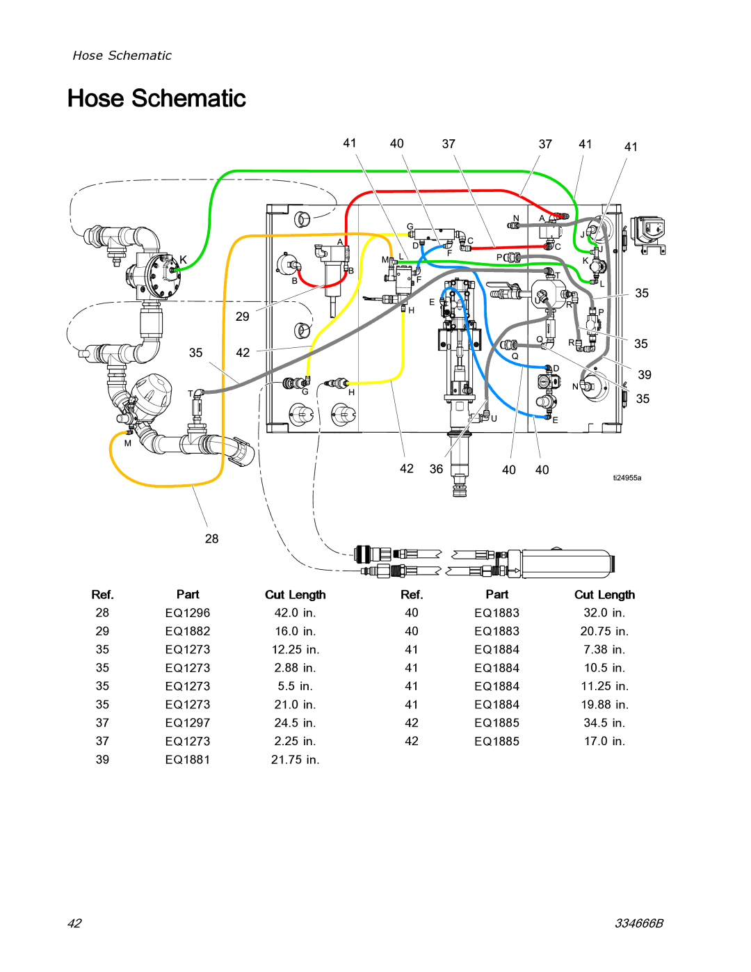 Graco ti25442a manual Hose Schematic 