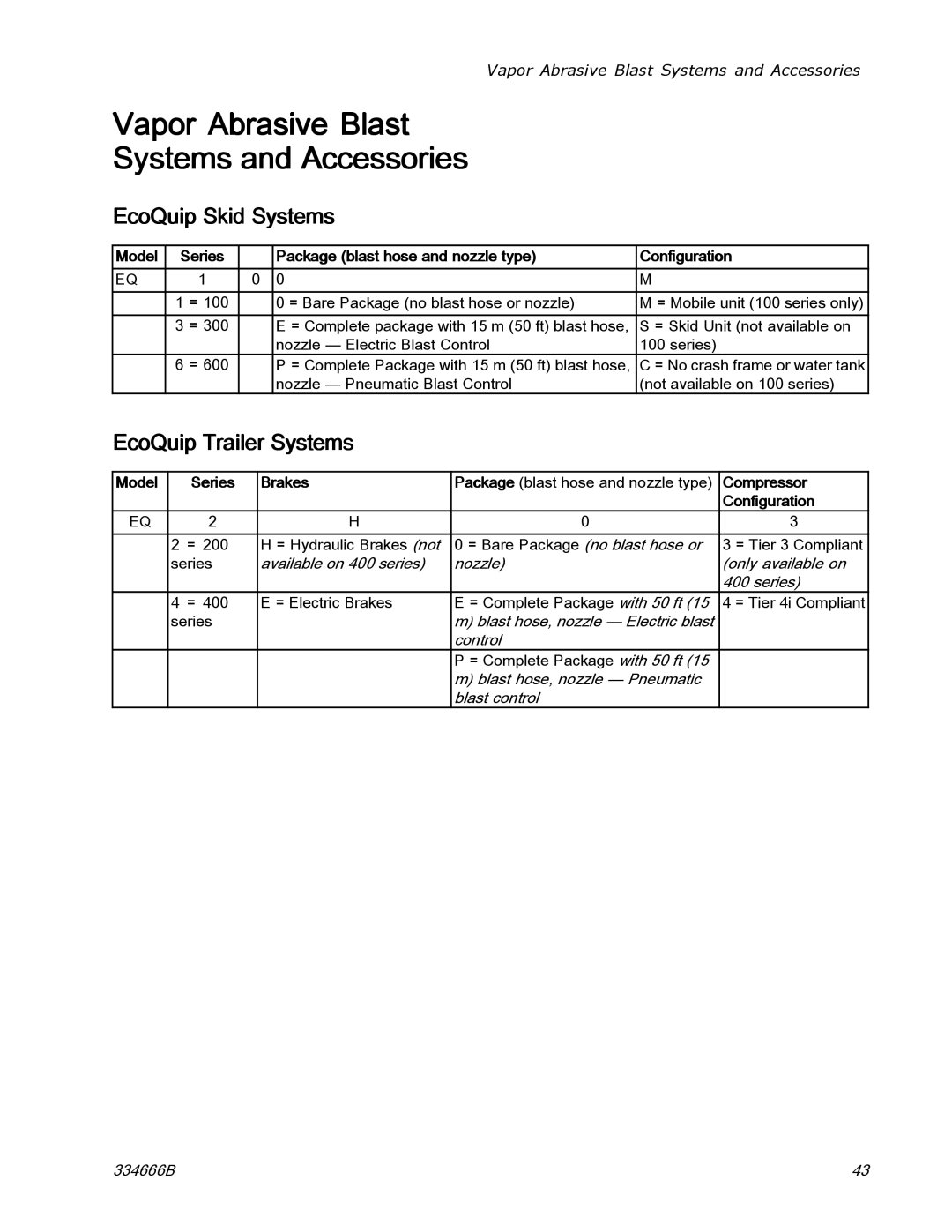 Graco ti25442a Vapor Abrasive Blast Systems and Accessories, EcoQuip Skid Systems, EcoQuip Trailer Systems, Compressor 