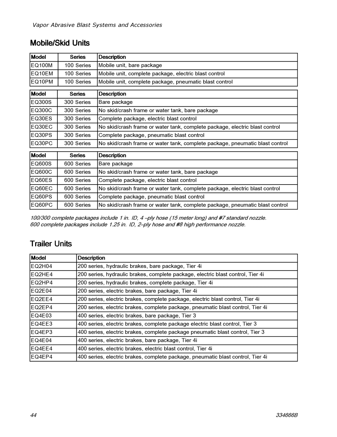 Graco ti25442a manual Mobile/Skid Units, Trailer Units, Model Series Description, Model Description 