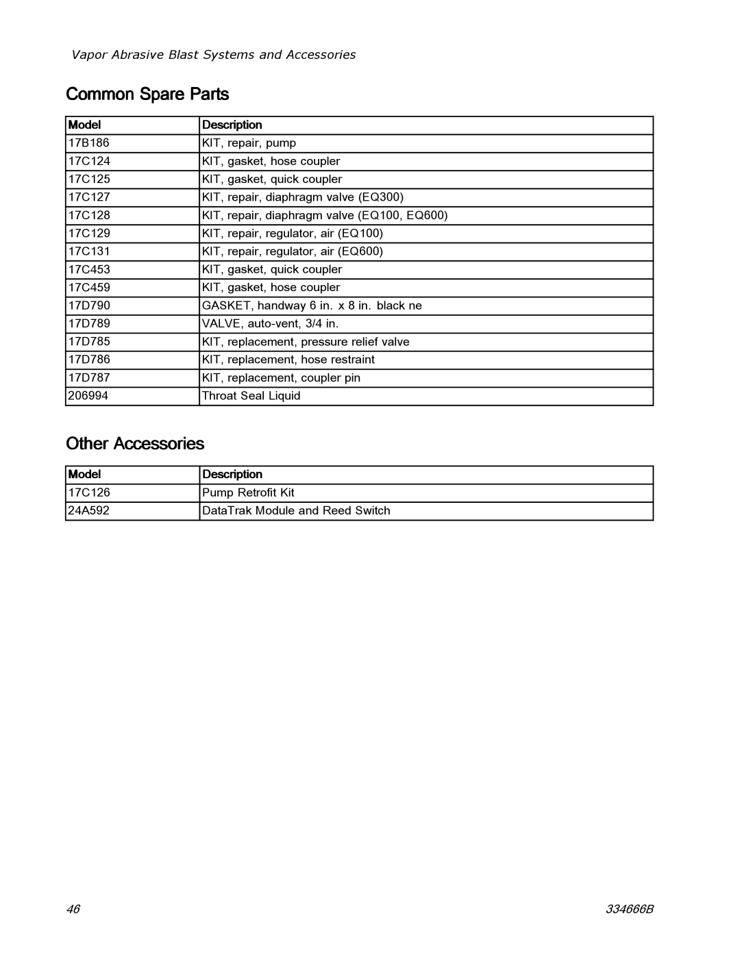 Graco ti25442a manual Common Spare Parts, Other Accessories, Model 