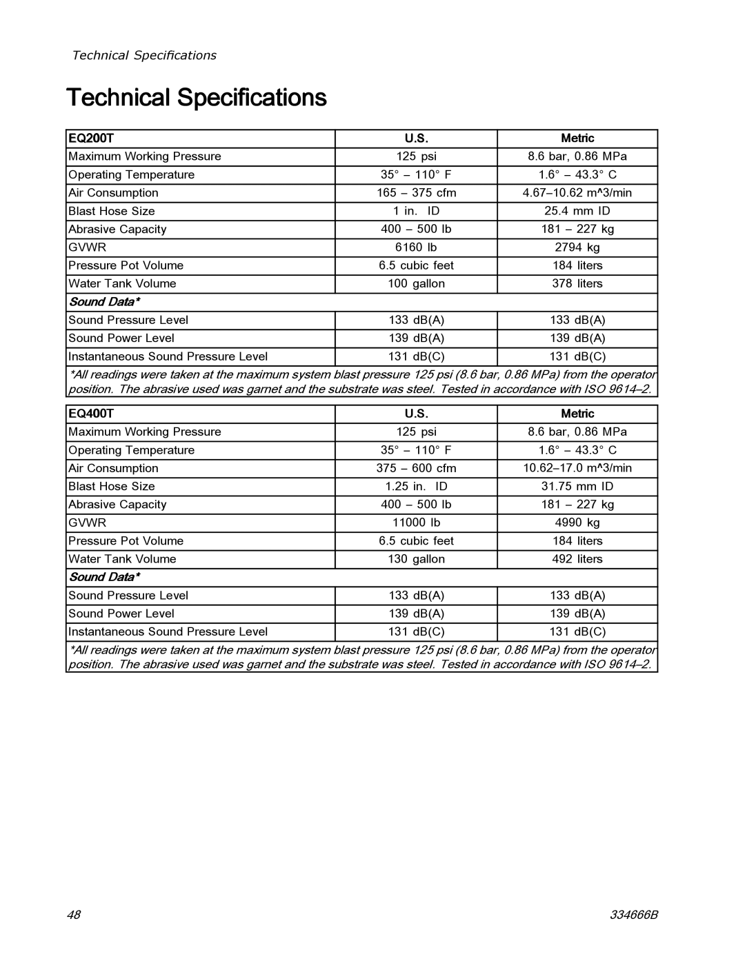 Graco ti25442a manual Technical Specifications, EQ200T Metric, EQ400T Metric 