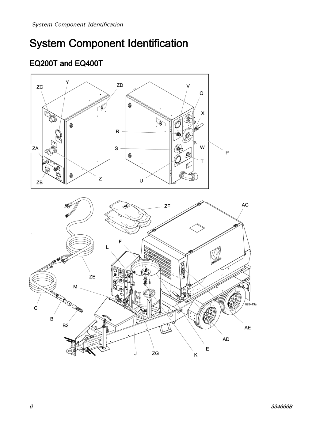 Graco ti25442a manual System Component Identification, EQ200T and EQ400T 