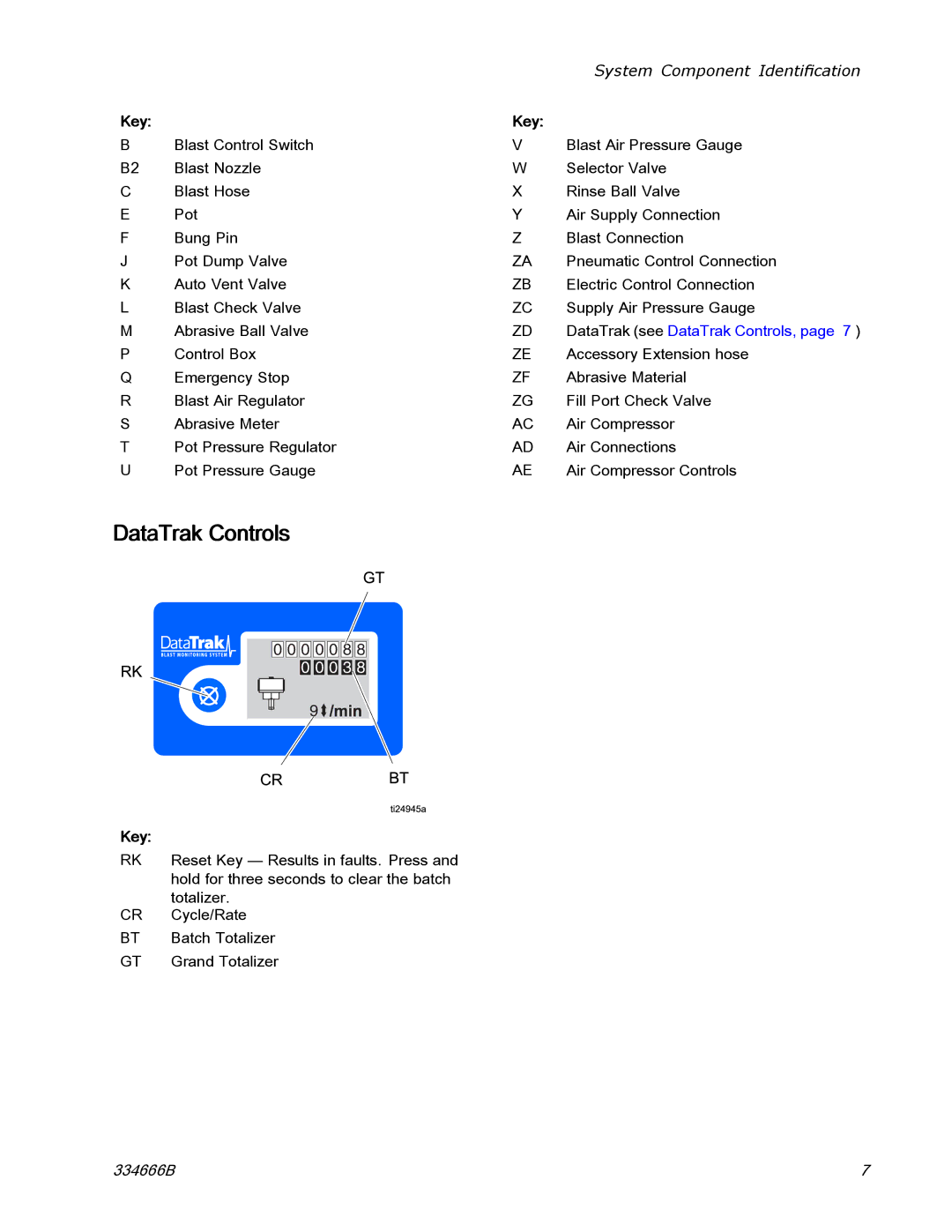 Graco ti25442a manual DataTrak Controls, Key 