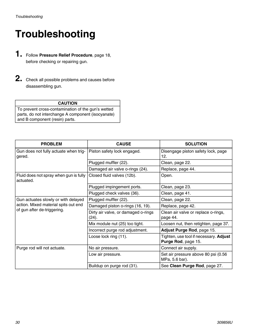 Graco TI3840a important safety instructions Troubleshooting, See Clean Purge Rod 