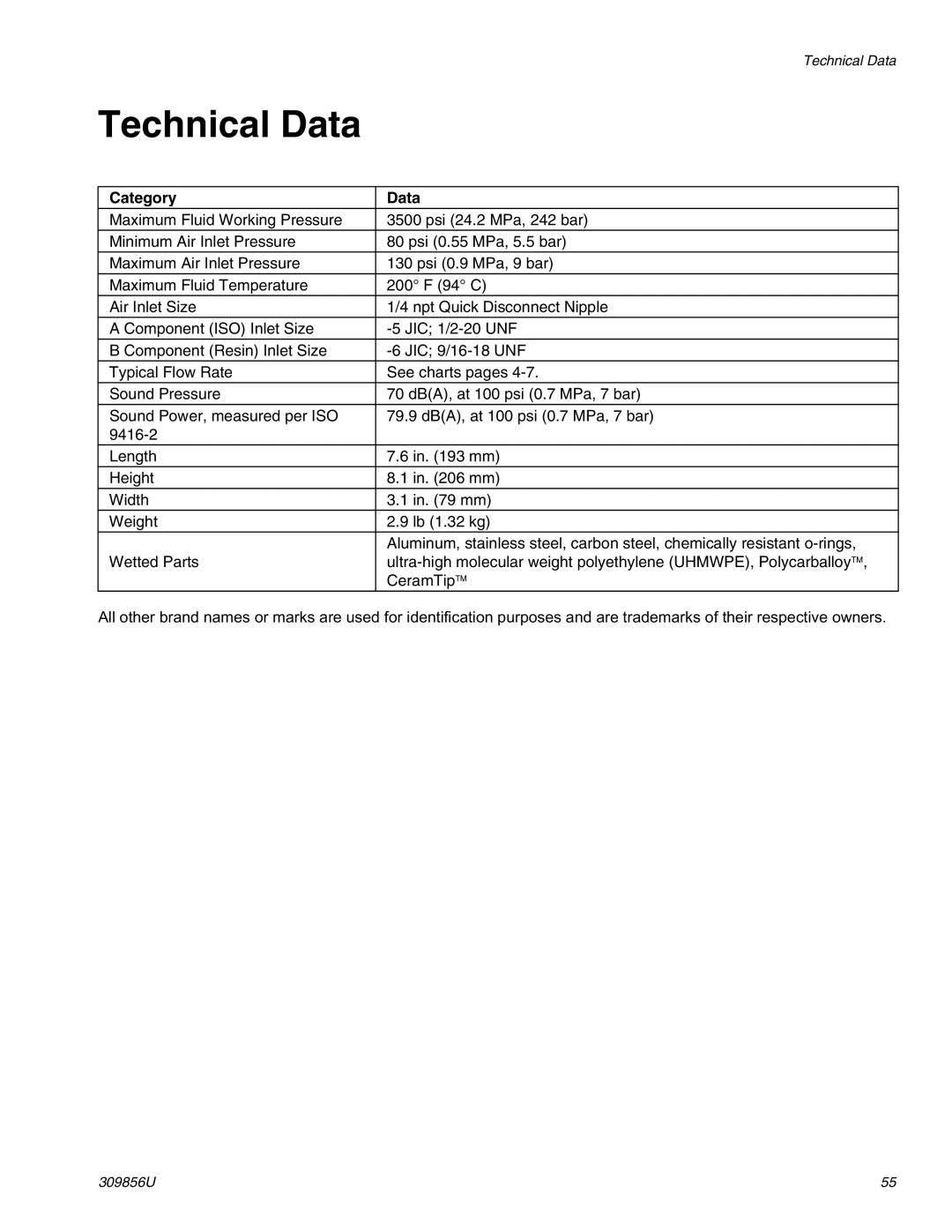 Graco TI3840a important safety instructions Technical Data, Category Data 