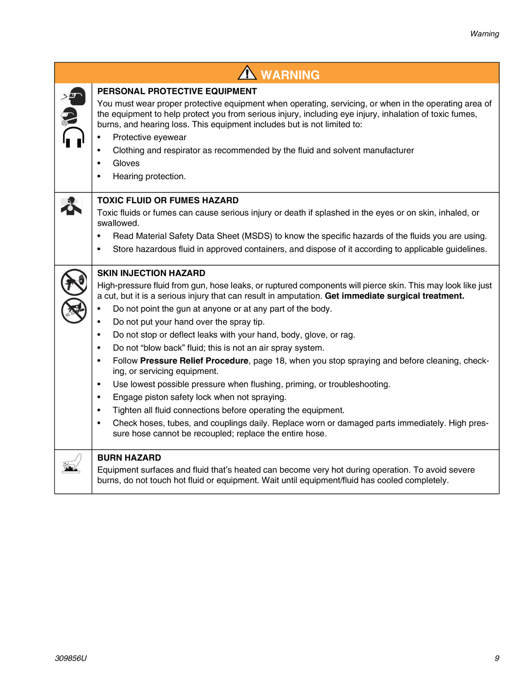 Graco TI3840a important safety instructions Personal Protective Equipment 