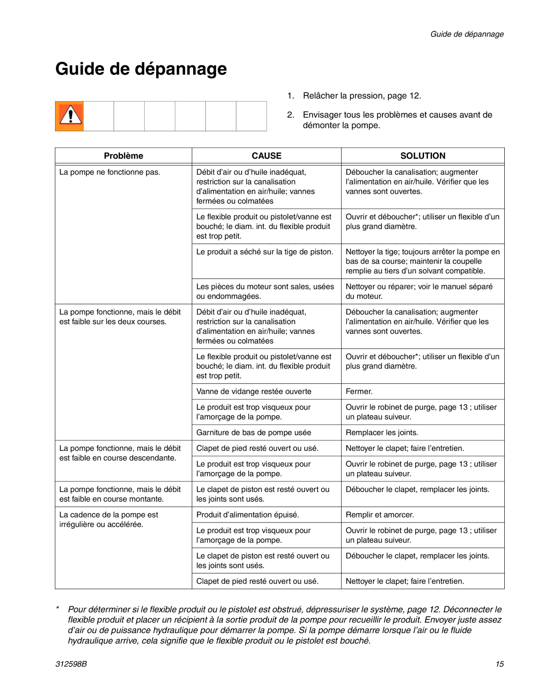 Graco TI8885a, TI8900a manual Guide de dépannage, Problème 