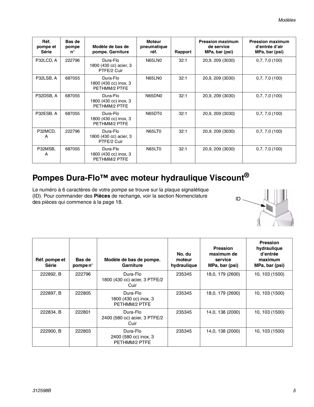 Graco TI8885a, TI8900a manual Pompes Dura-Flo avec moteur hydraulique Viscount, Garniture Hydraulique MPa, bar psi 