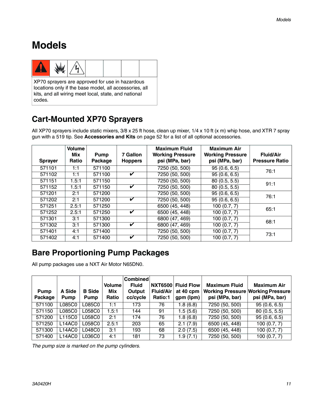 Graco important safety instructions Models, Cart-Mounted XP70 Sprayers, Bare Proportioning Pump Packages 