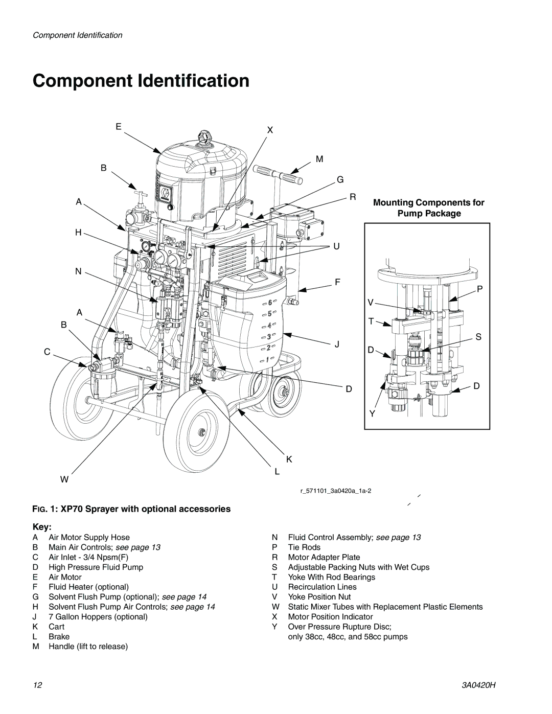 Graco XP70 important safety instructions Component Identification, Mounting Components for 