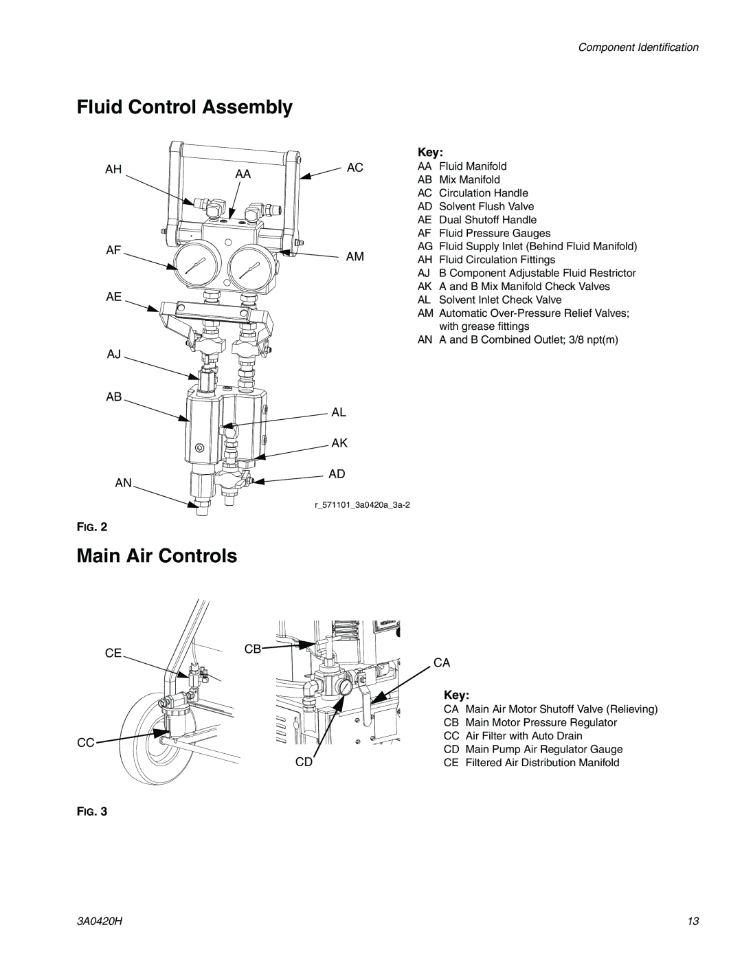 Graco XP70 important safety instructions Fluid Control Assembly, Main Air Controls 