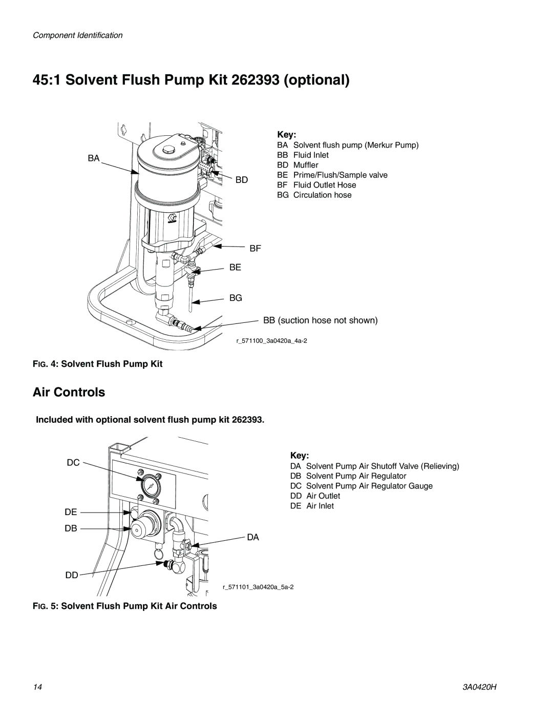 Graco XP70 Solvent Flush Pump Kit 262393 optional, Included with optional solvent flush pump kit Key 