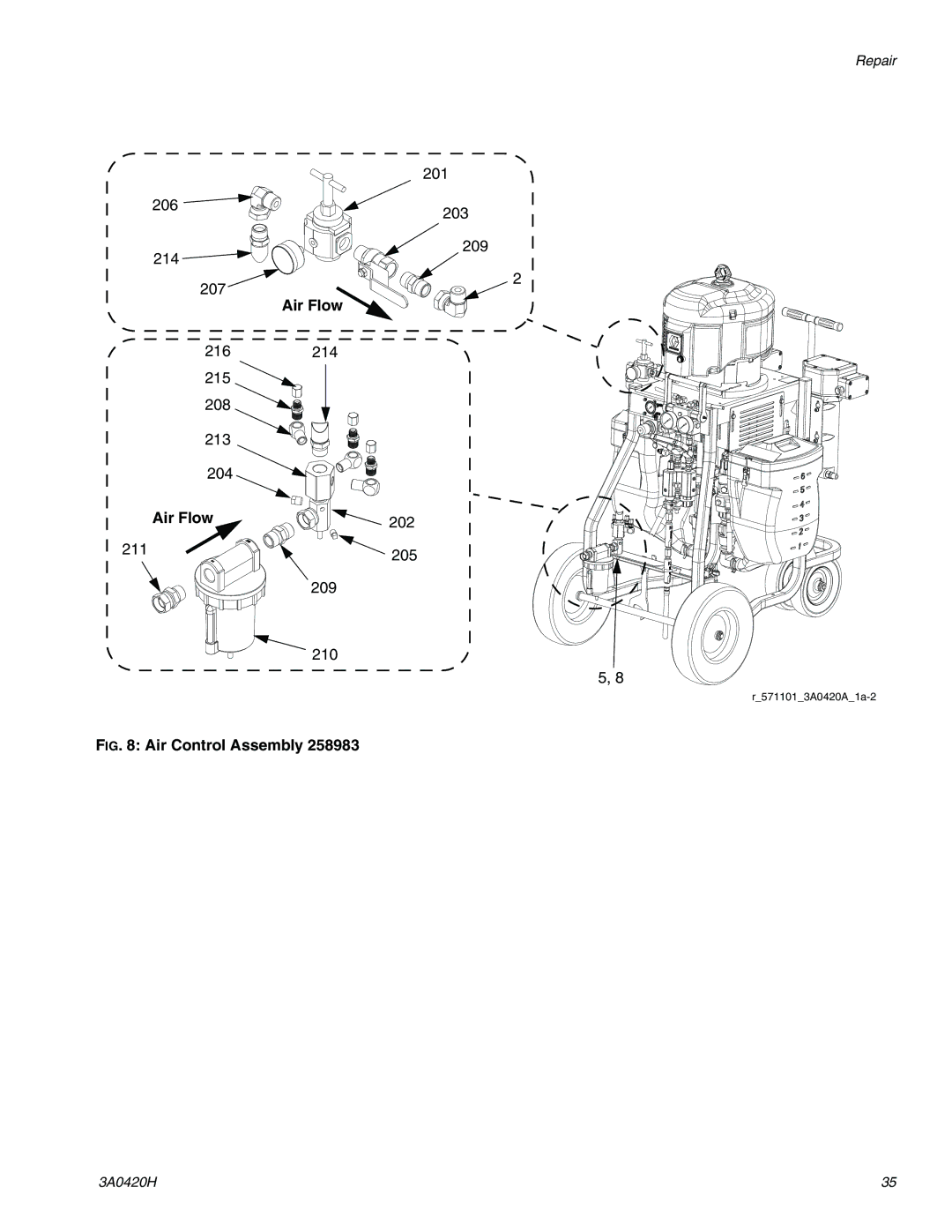 Graco XP70 important safety instructions Air Flow, Air Control Assembly 