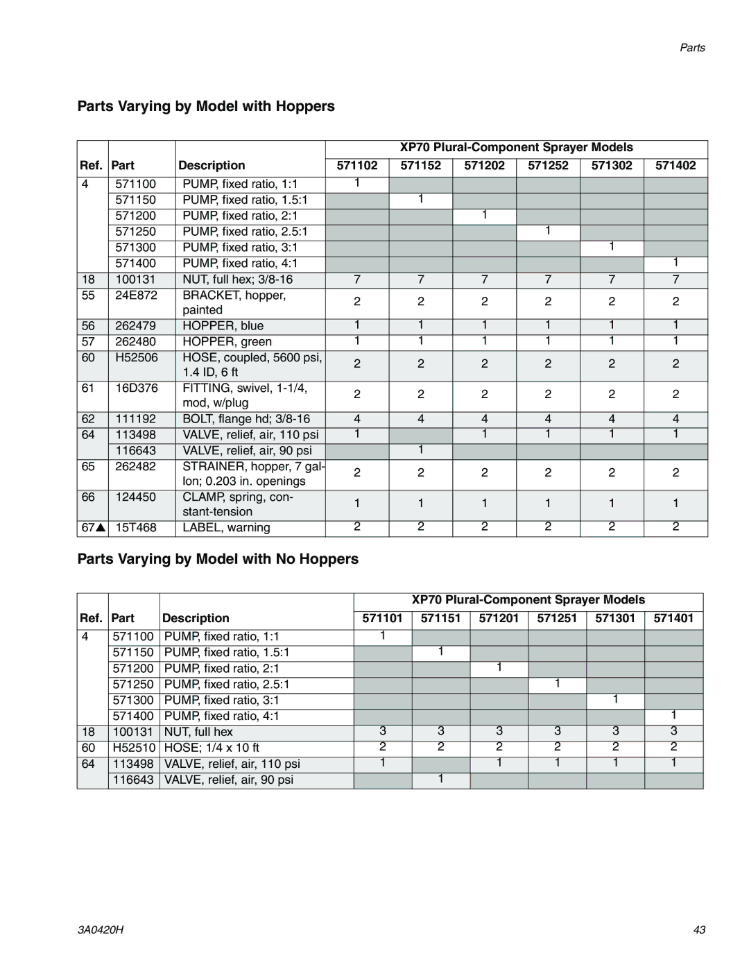 Graco XP70 important safety instructions Parts Varying by Model with Hoppers, Parts Varying by Model with No Hoppers 