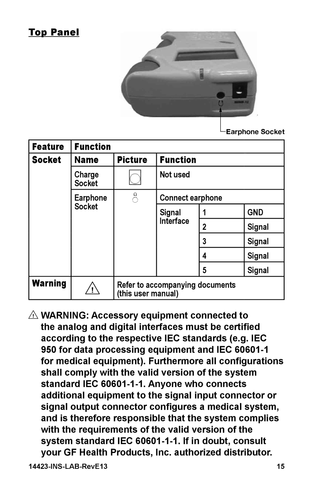 Graham Field 14423-2 manual Top panel, Feature, Socket Name Picture 