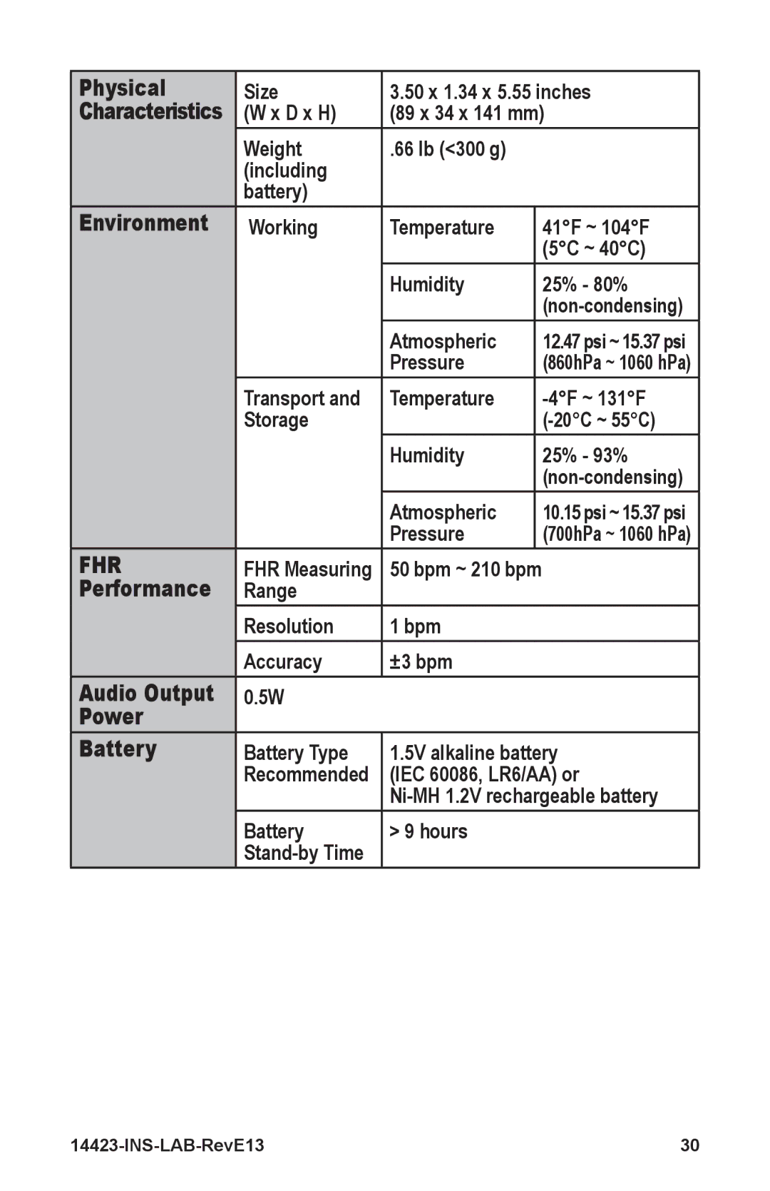 Graham Field 14423-2 manual Physical, Fhr, Power Battery 