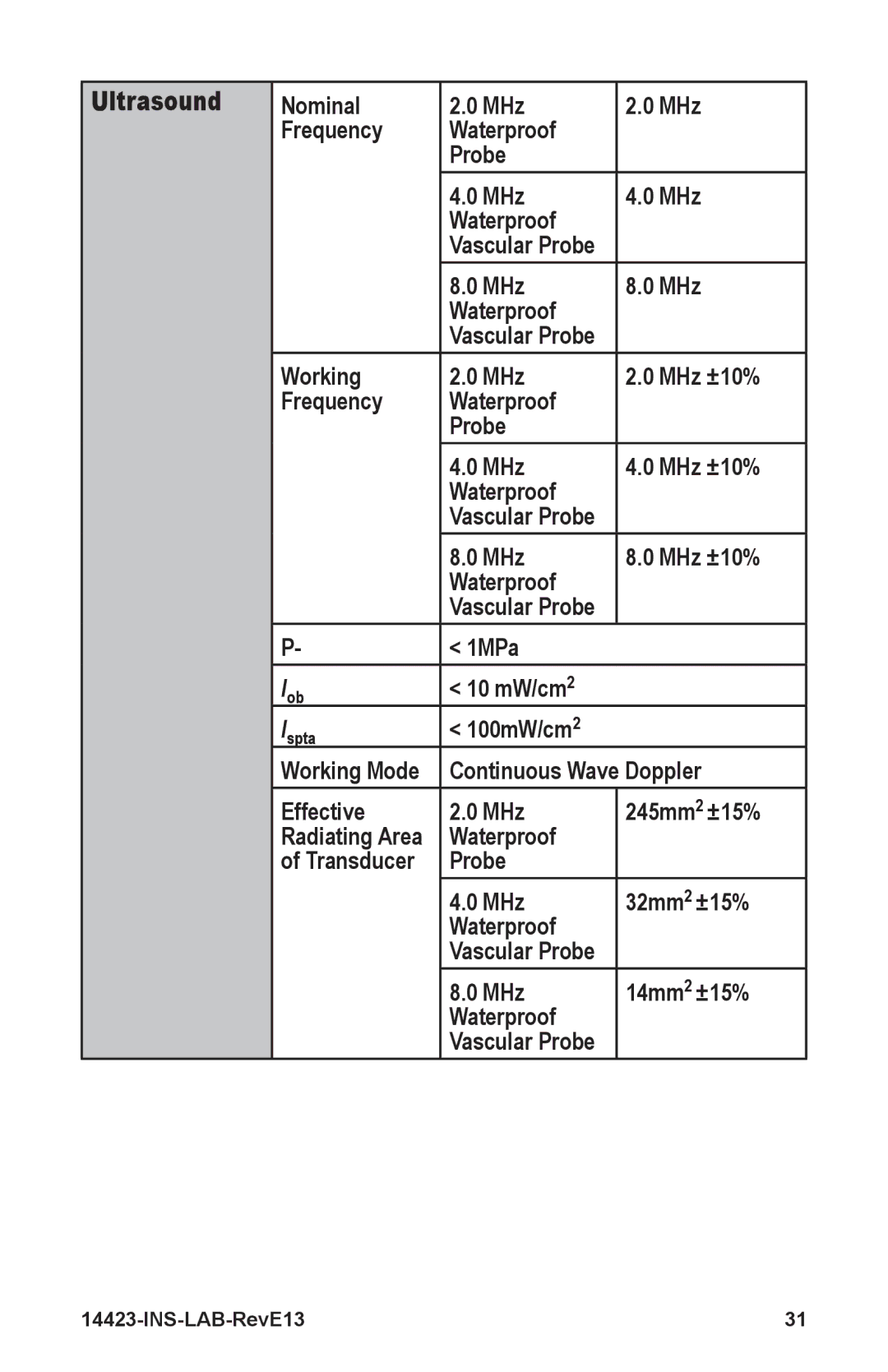 Graham Field 14423-2 manual Ultrasound 