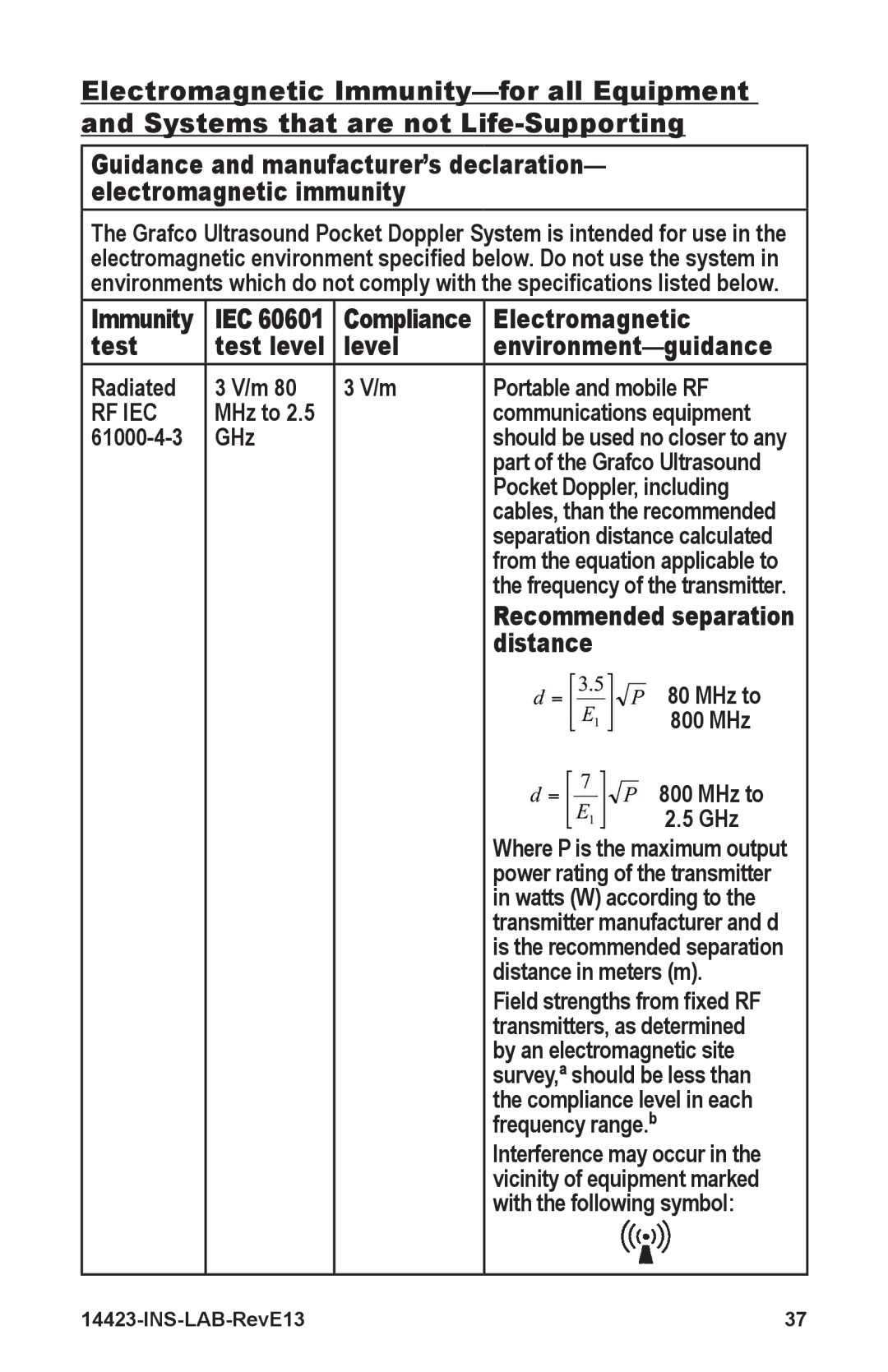 Graham Field 14423-2 manual Distance, Rf Iec 