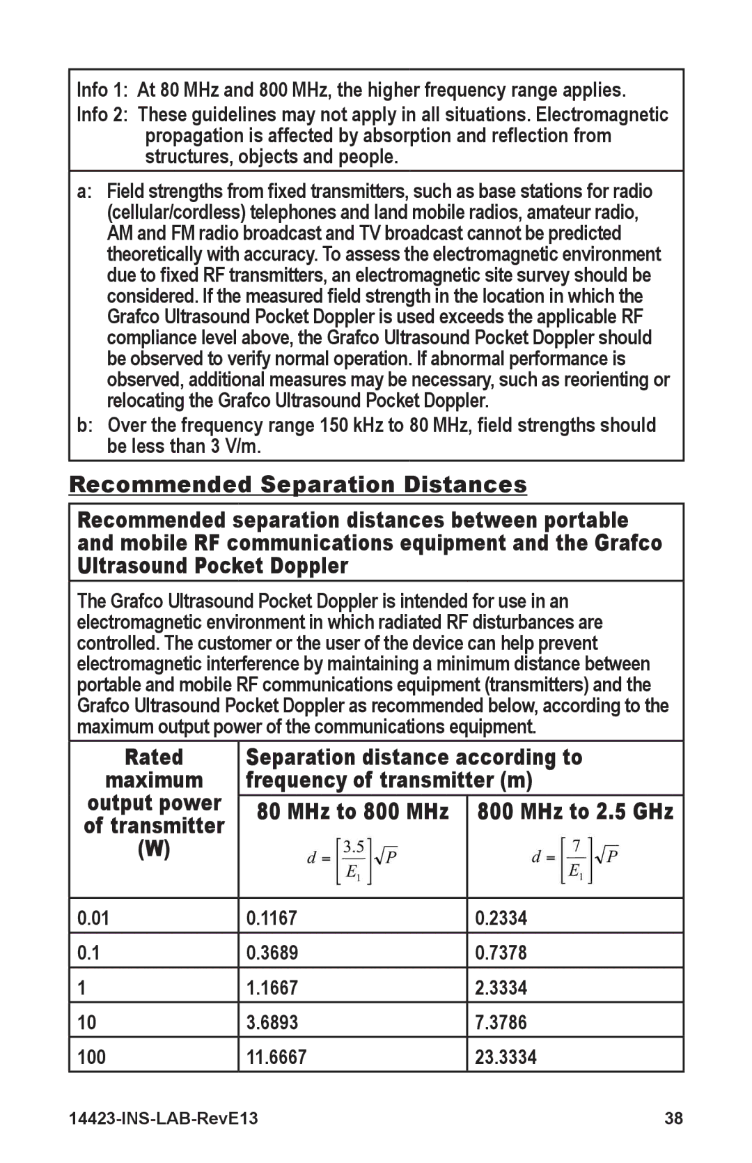 Graham Field 14423-2 Recommended separation distances, Rated Separation distance according to, Frequency of transmitter m 