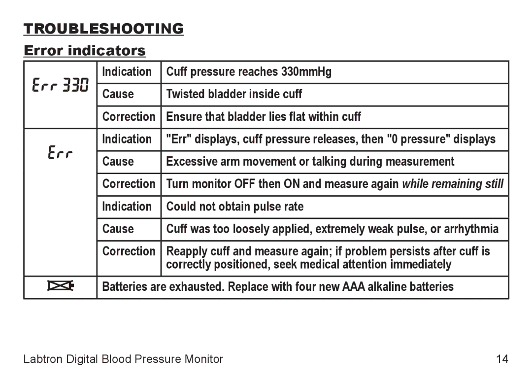 Graham Field 707A-INS-LAB-RevD11 user manual Troubleshooting, Error indicators 