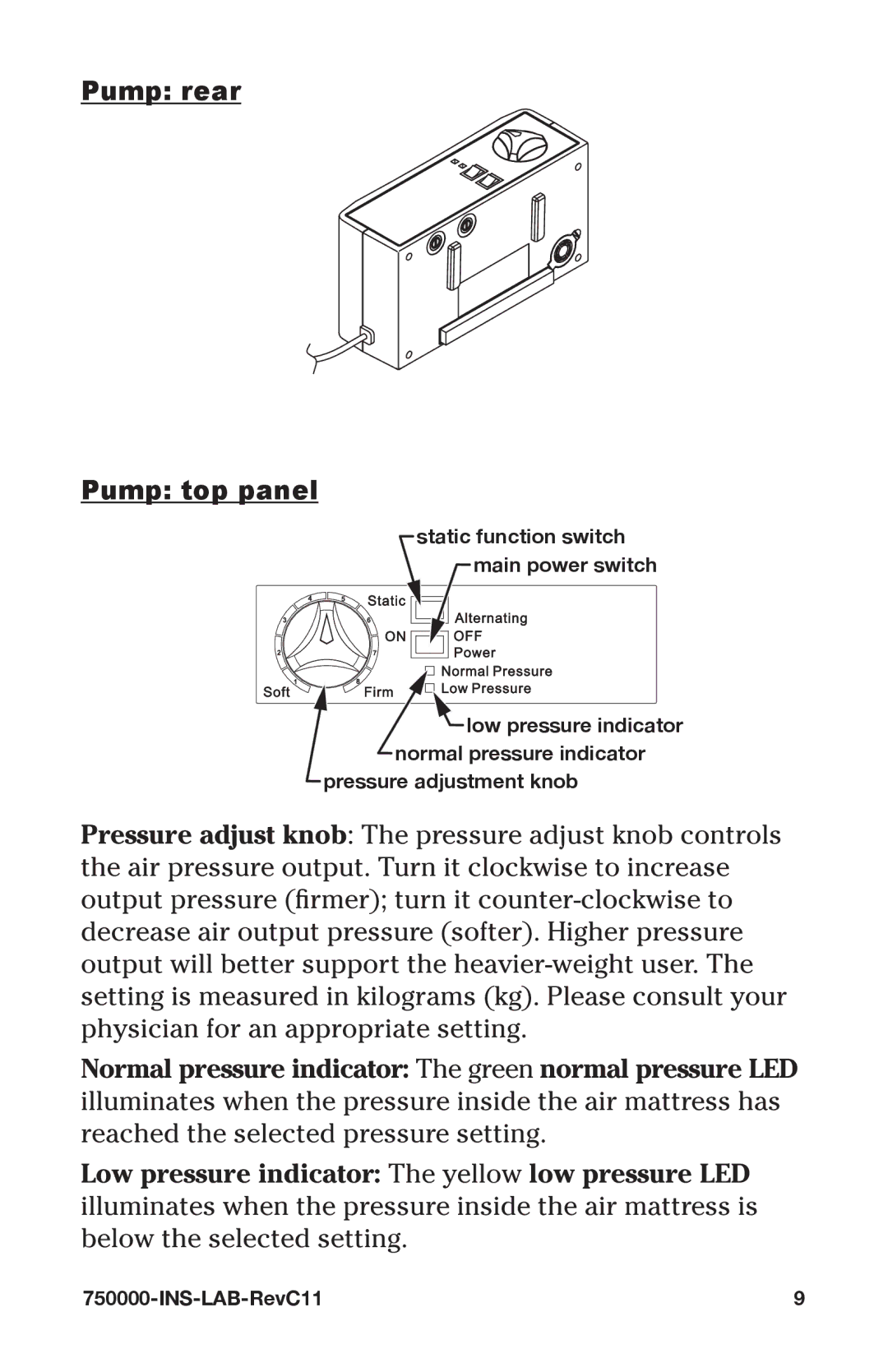 Graham Field 750000 user manual Pump rear Pump top panel 