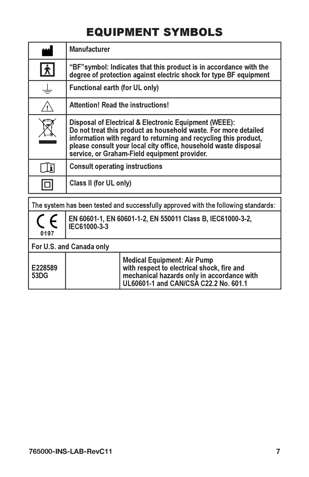 Graham Field 765000 user manual Equipment Symbols 