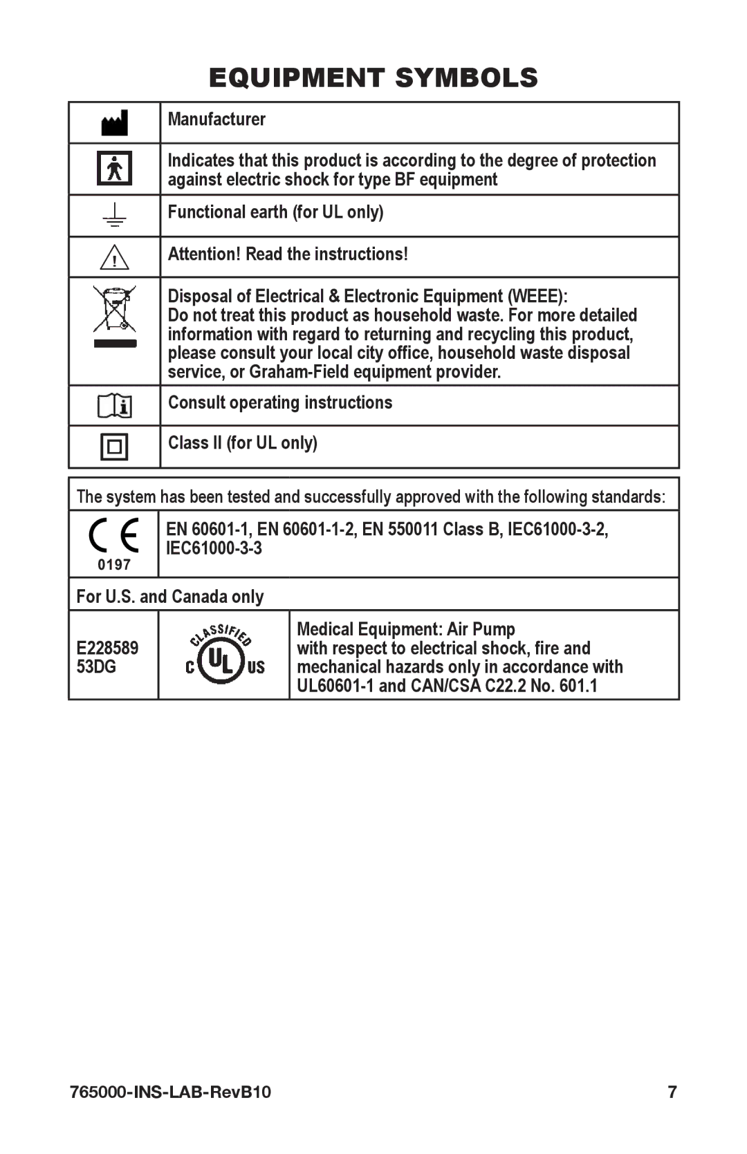 Graham Field 765000 user manual Equipment Symbols 