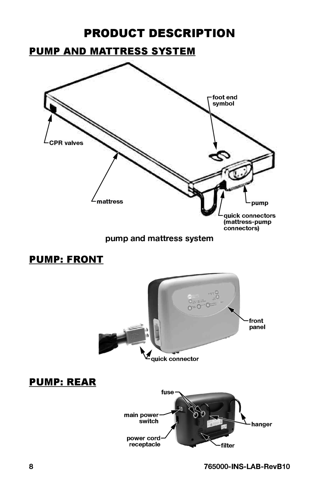 Graham Field 765000 user manual Product Description, Pump and Mattress System, Pump Front, Pump Rear 