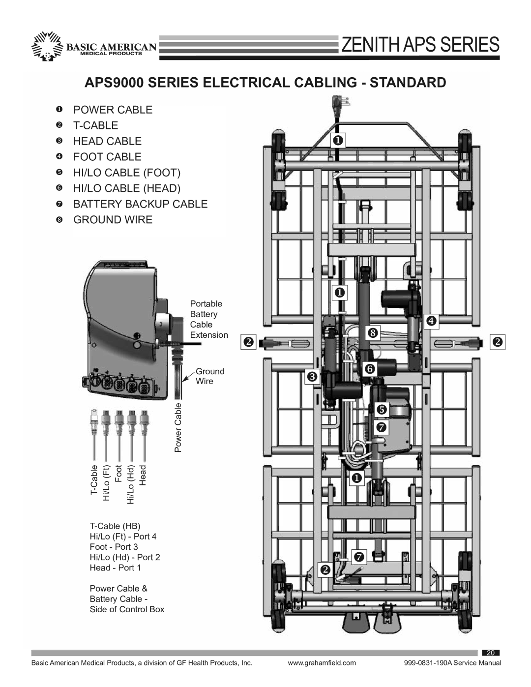 Graham Field 9000APS service manual APS9000 Series Electrical Cabling Standard, Battery Backup Cable Ground Wire 