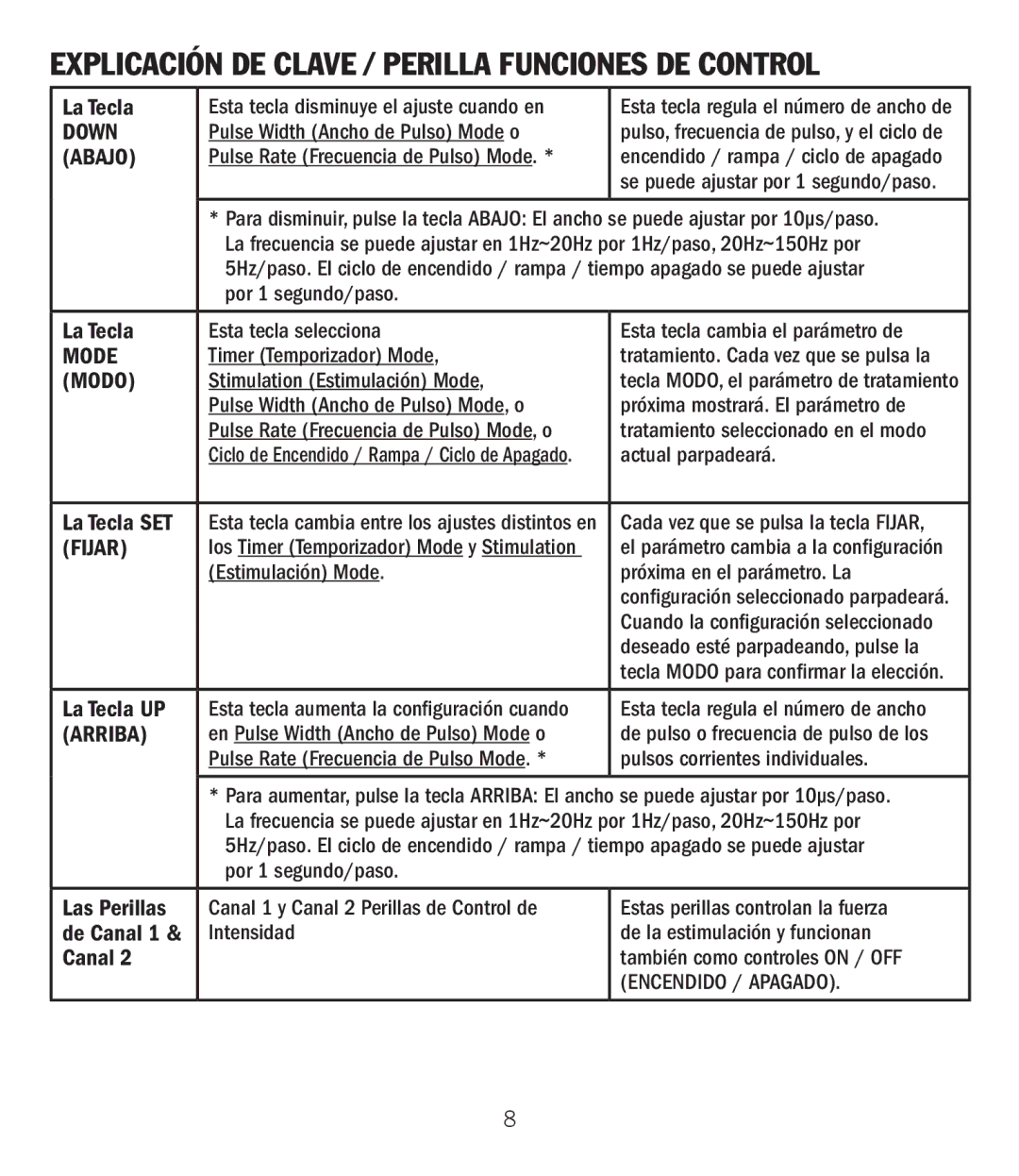 Graham Field GF-TX5EMS operation manual Explicación DE Clave / Perilla Funciones DE Control, Abajo 