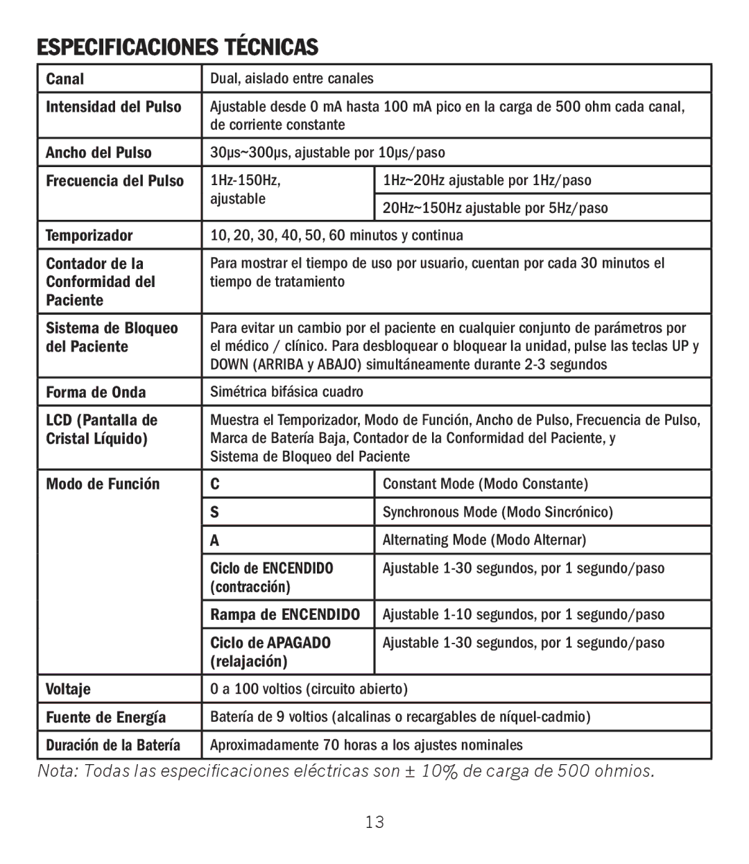 Graham Field GF-TX5EMS operation manual Especificaciones Técnicas, Intensidad del Pulso 