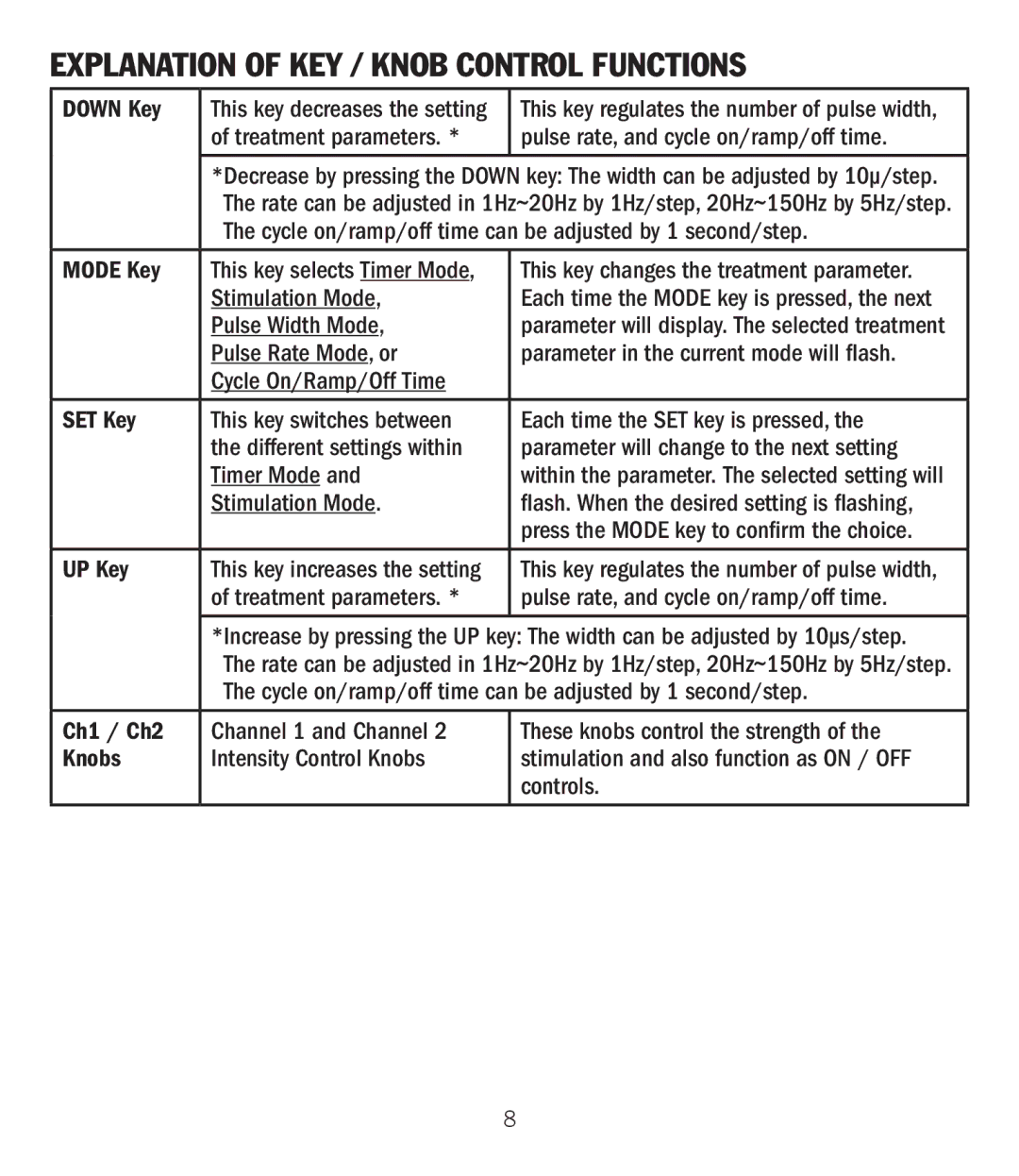 Graham Field GF-TX5EMS operation manual Explanation of KEY / Knob Control Functions 