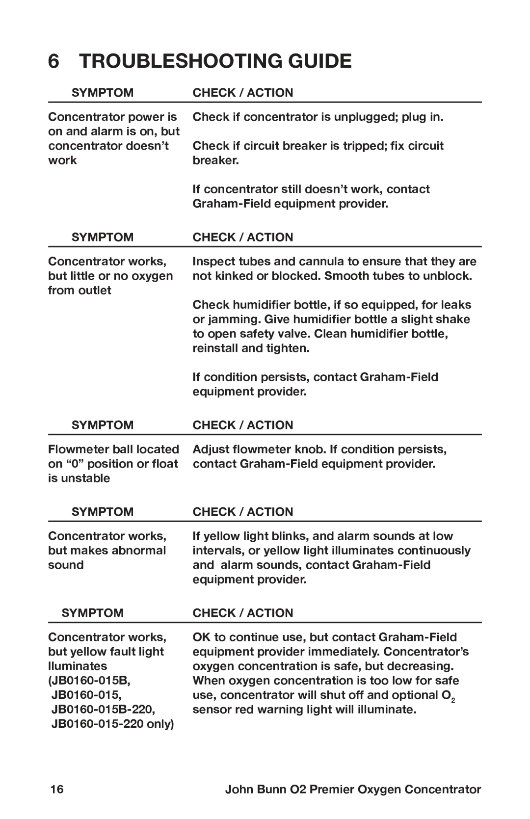 Graham Field JB0160-015B-220, JB0160-015-220, JB0160-010-220, JB0160-010B Troubleshooting Guide, Symptom Check / Action 