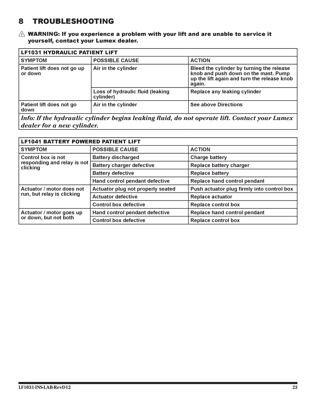 Graham Field lf 1031 user manual Troubleshooting, LF1031 Hydraulic Patient Lift Symptom Possible Cause Action 