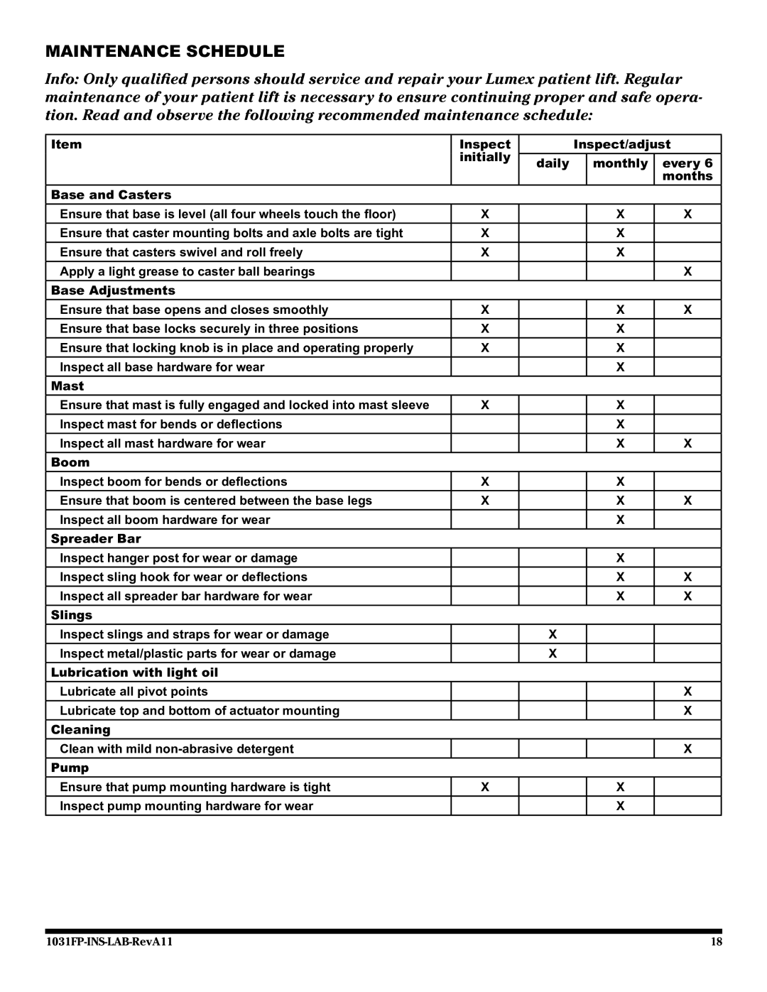 Graham Field LF1031FP user manual Maintenance Schedule 