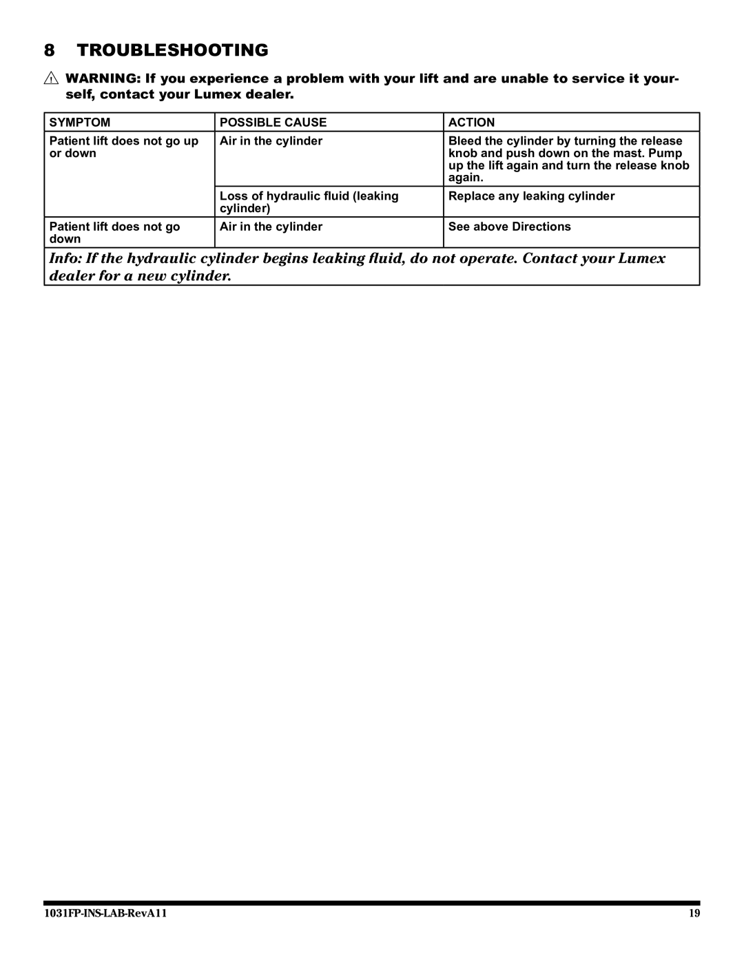 Graham Field LF1031FP user manual Troubleshooting, Symptom Possible Cause Action 