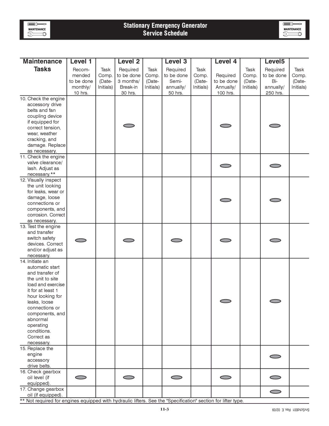 Grandstream Networks 005261-0 owner manual Level5 Tasks 