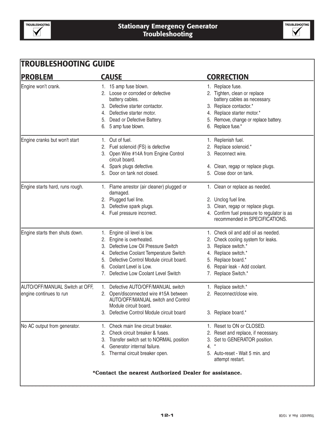 Grandstream Networks 005261-0 owner manual Troubleshooting Guide, Problem Cause Correction 