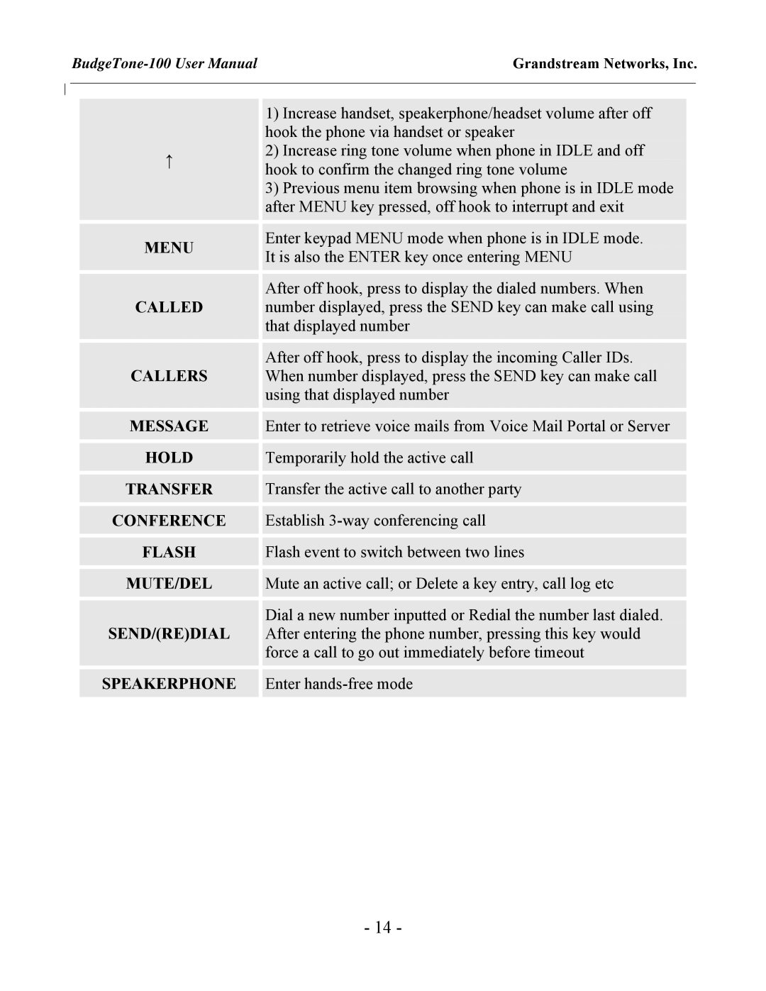 Grandstream Networks 100 Series user manual Message 