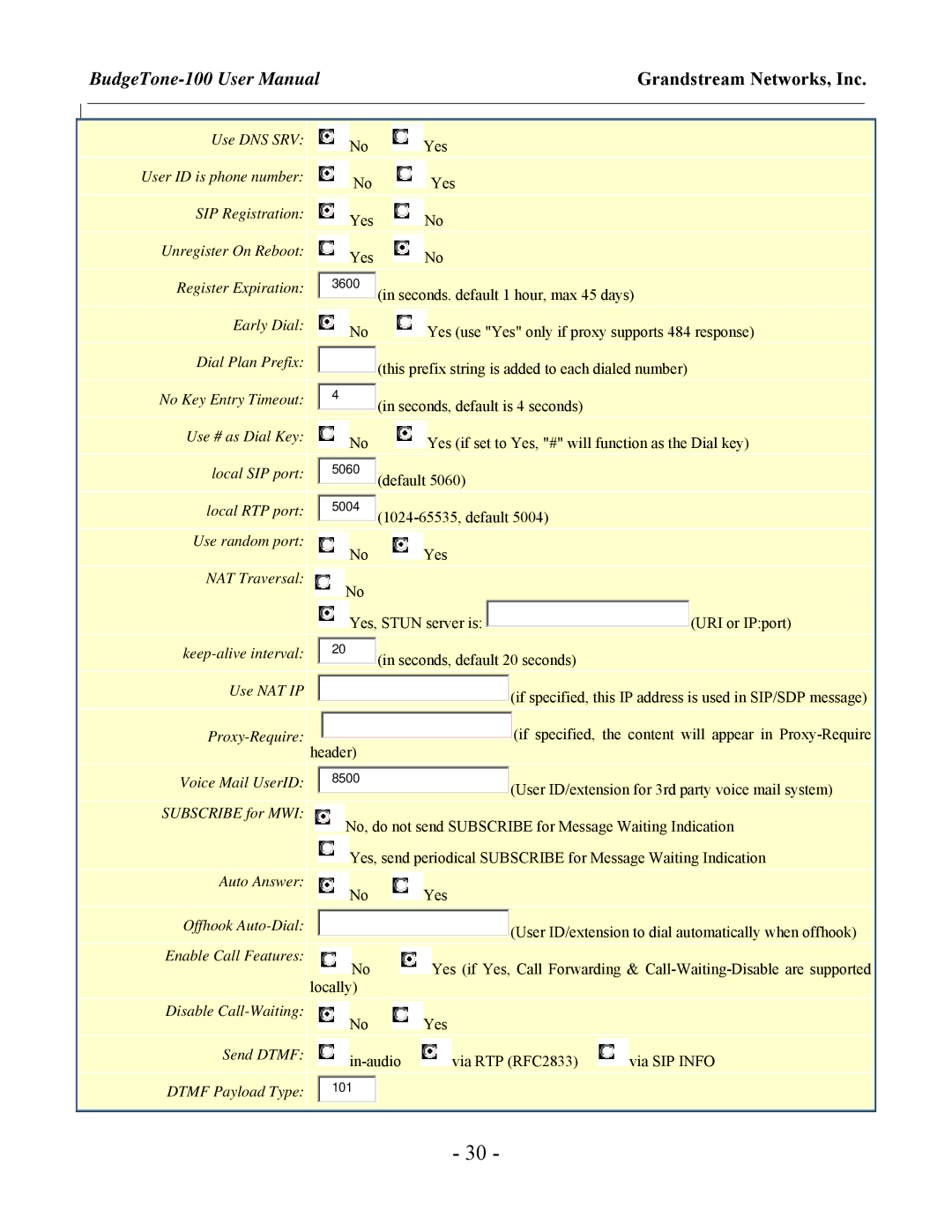 Grandstream Networks 100 Series user manual Default 