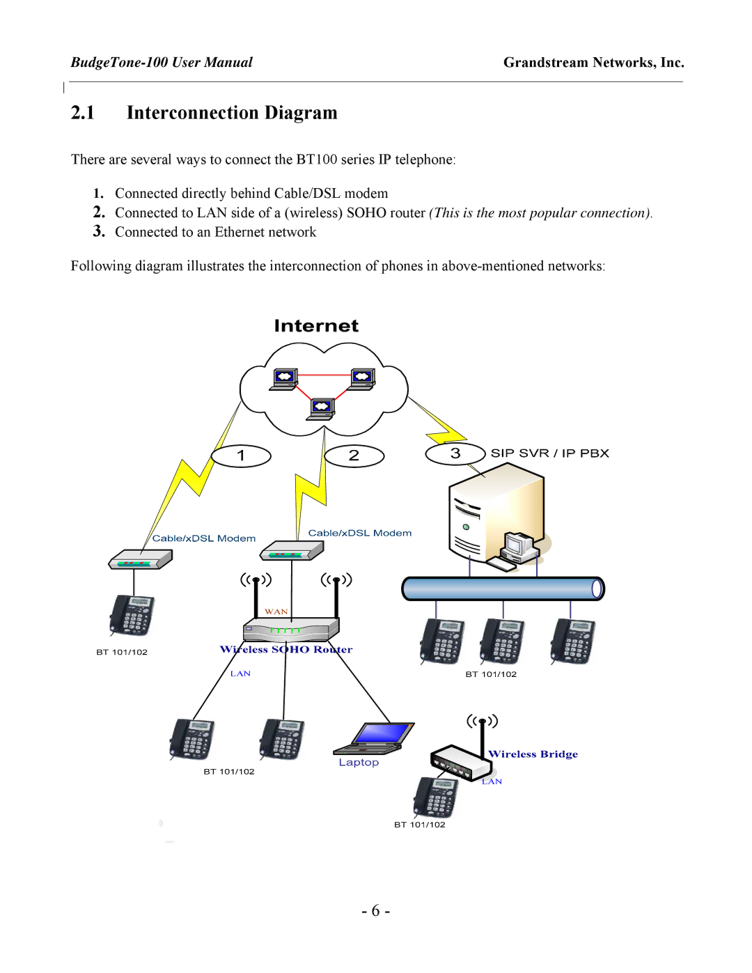 Grandstream Networks 100 Series user manual Interconnection Diagram 