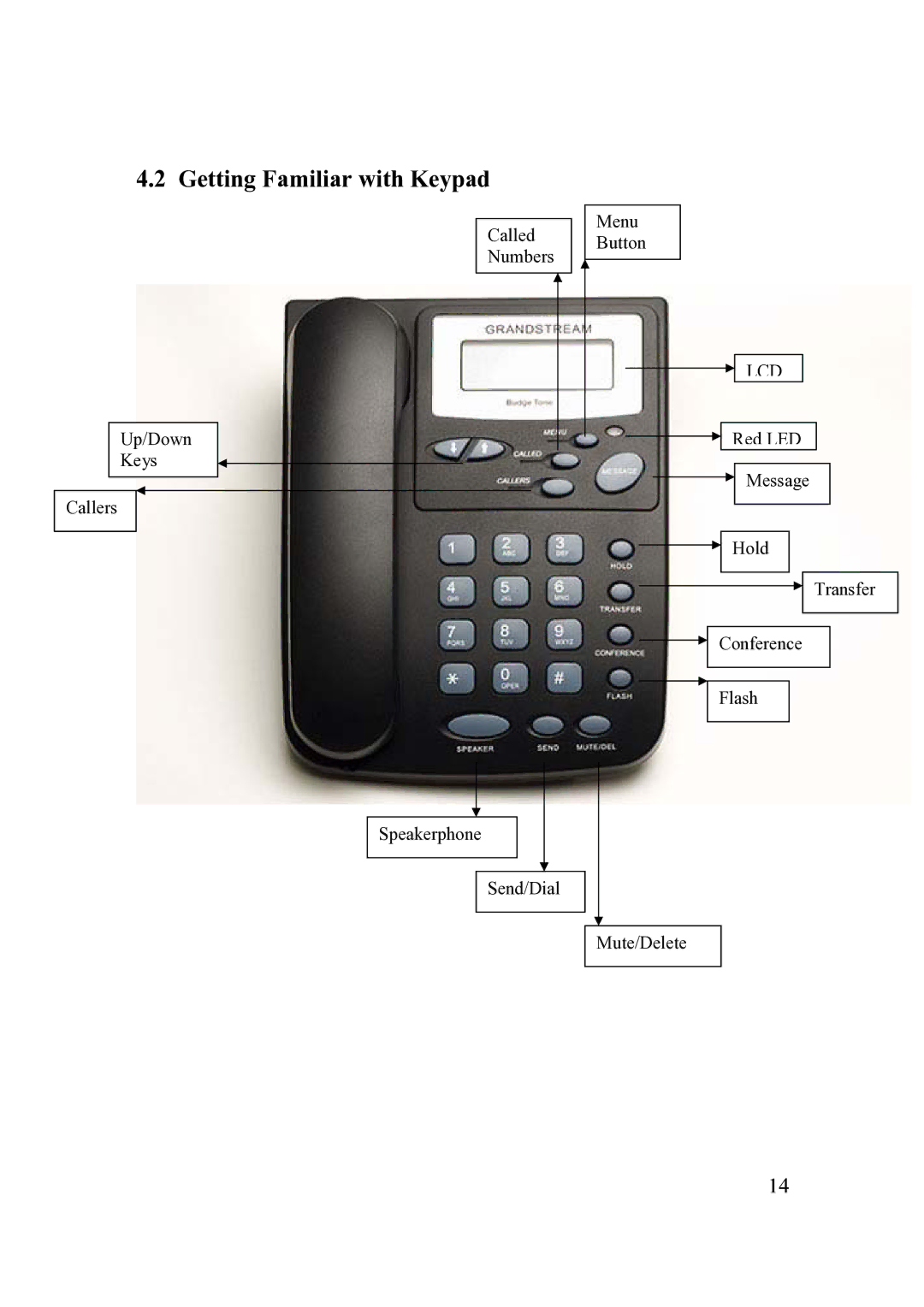 Grandstream Networks 200 Series user manual Getting Familiar with Keypad 