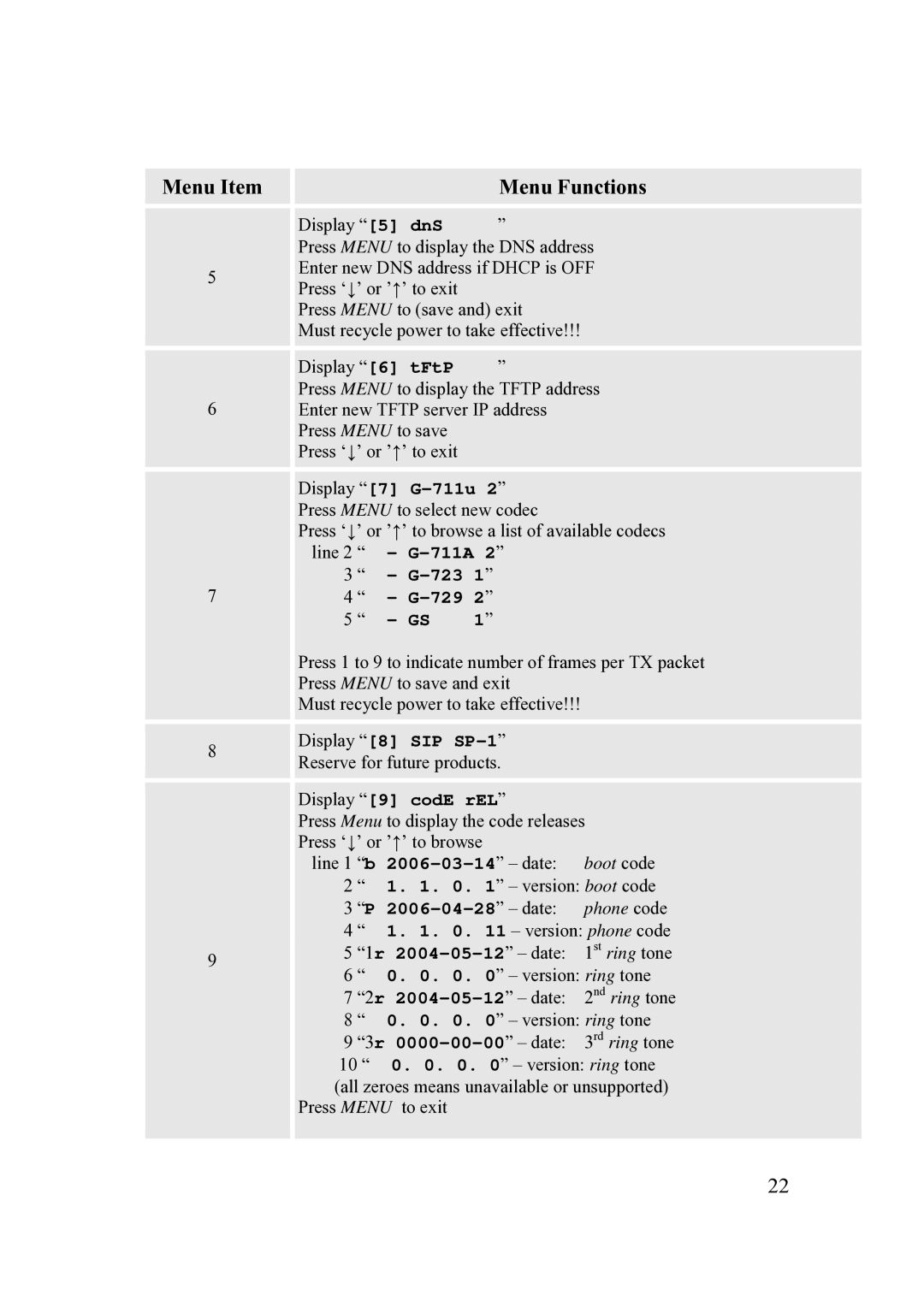 Grandstream Networks 200 Series user manual Display 7 G-711u 