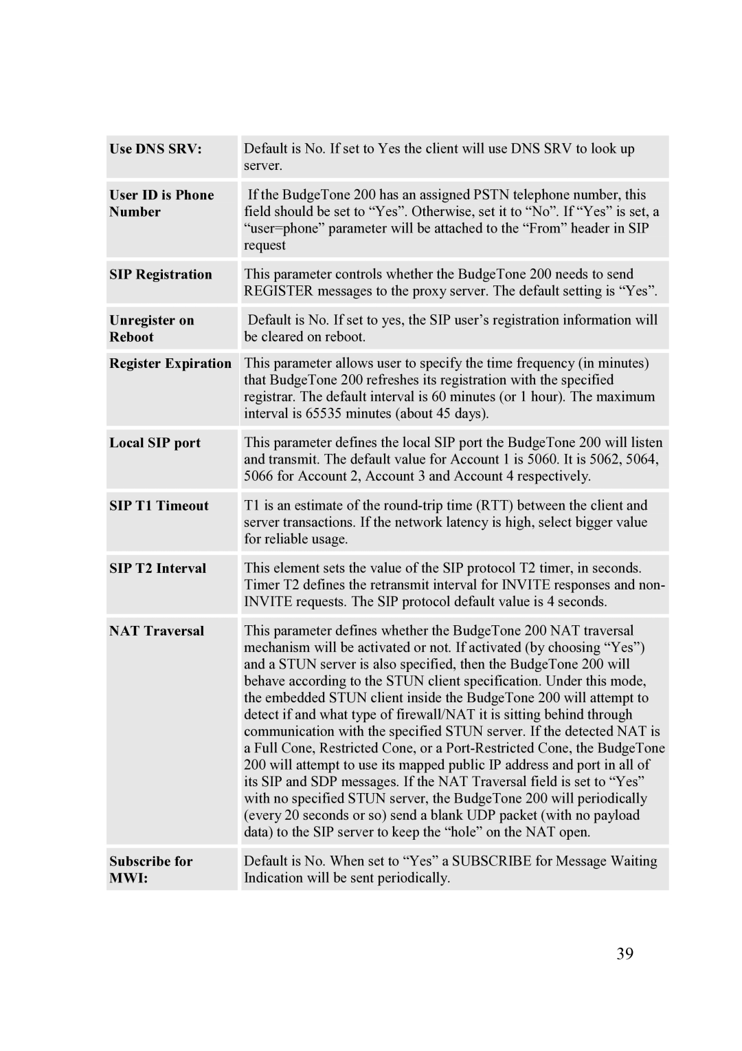 Grandstream Networks 200 Series user manual Mwi 