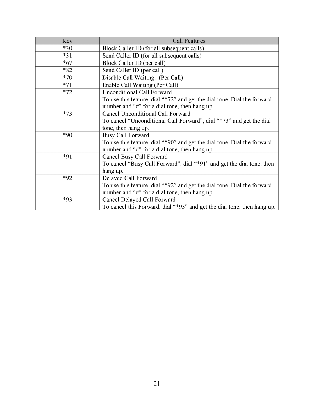 Grandstream Networks 200 user manual 