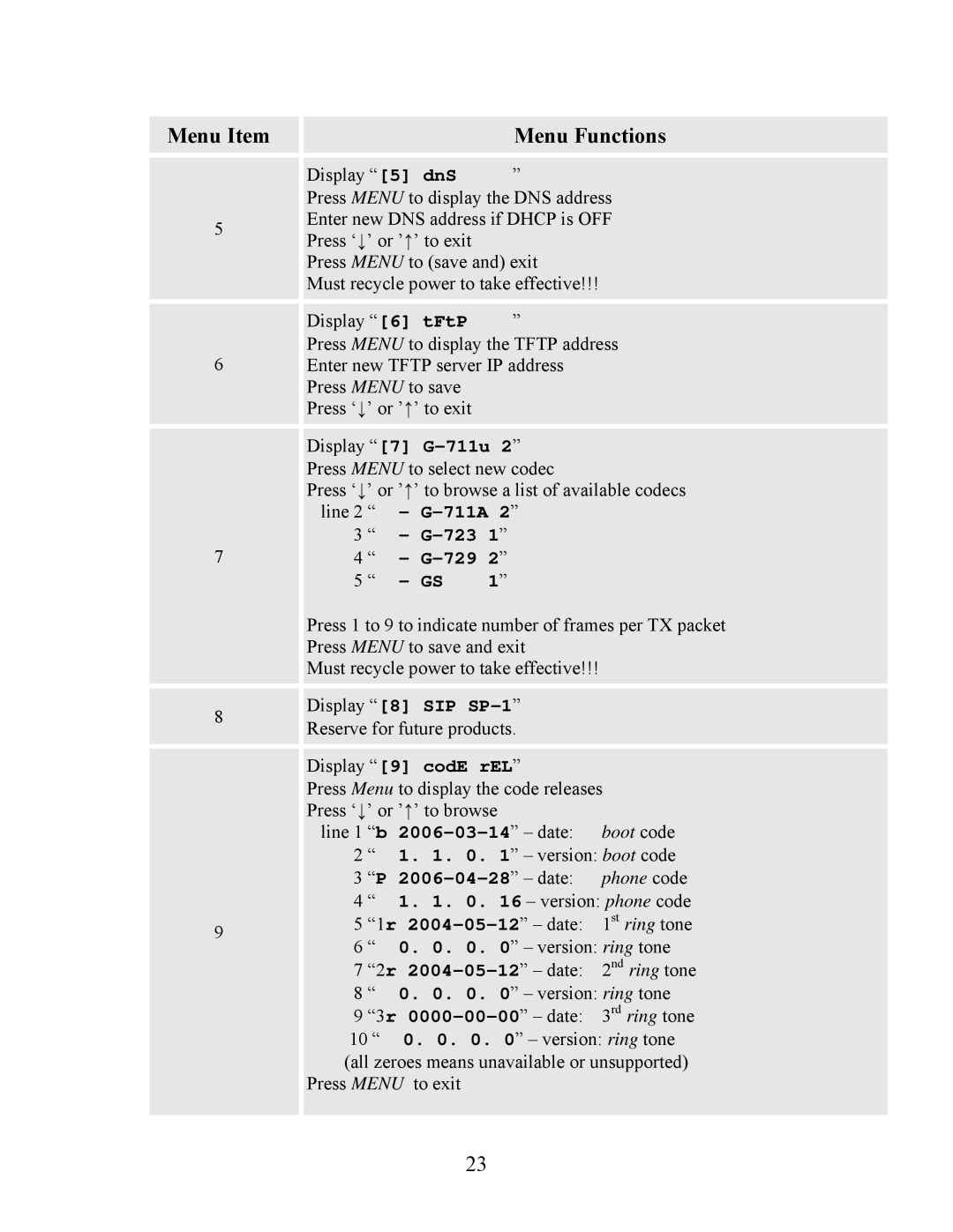 Grandstream Networks 200 user manual Menu Item Menu Functions, Display 7 G-711u 