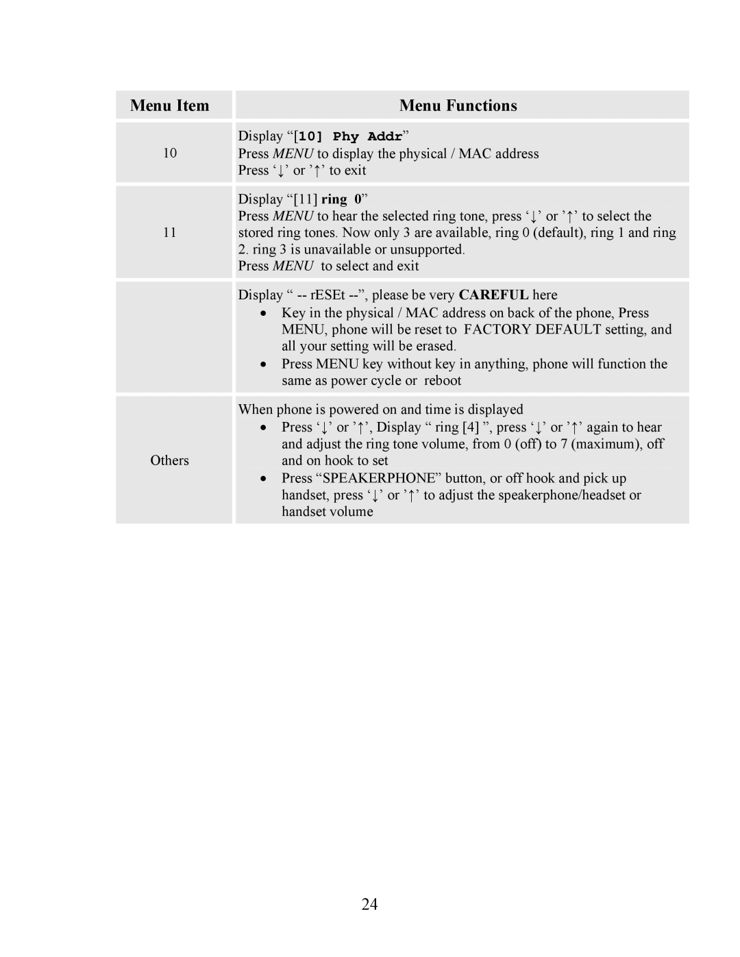 Grandstream Networks 200 user manual Display 10 Phy Addr 