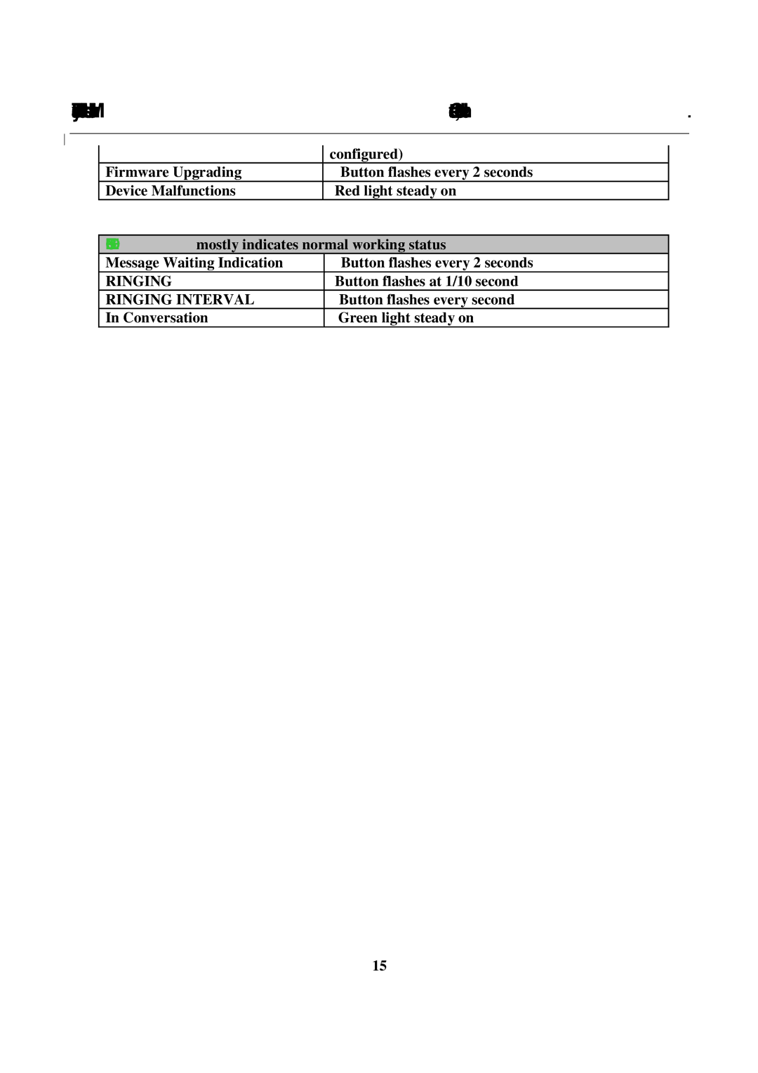 Grandstream Networks 286 user manual Ringing 