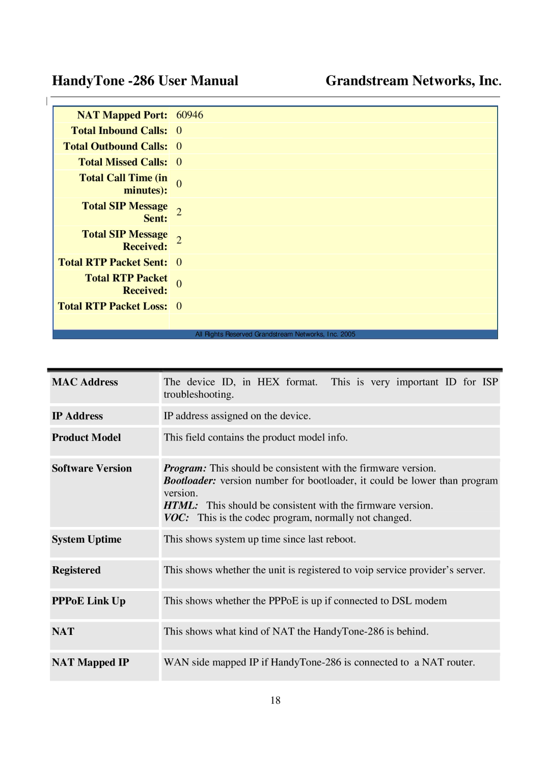 Grandstream Networks 286 user manual Nat 