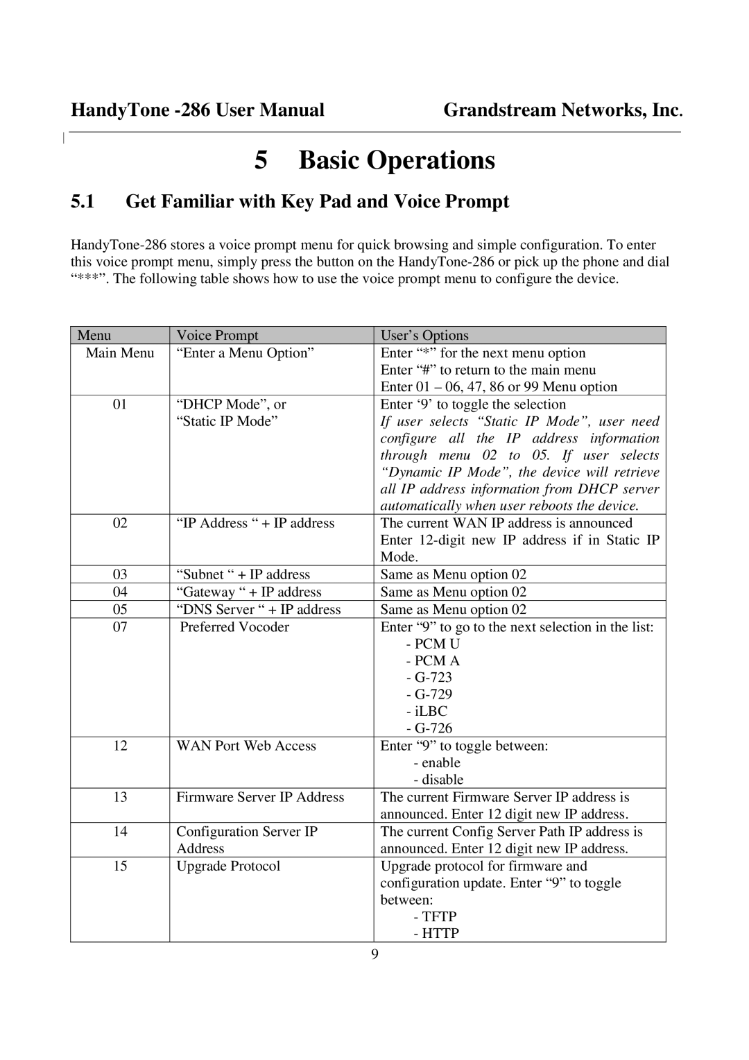 Grandstream Networks 286 user manual Basic Operations, Get Familiar with Key Pad and Voice Prompt 